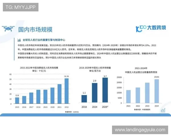 2024年亚洲必赢网站行业发展趋势分析,探索未来市场潜力与创新技术应用前景 2024年亚洲必赢网站行业发展趋势分析,探索未来市场潜力与创新技术应用前景